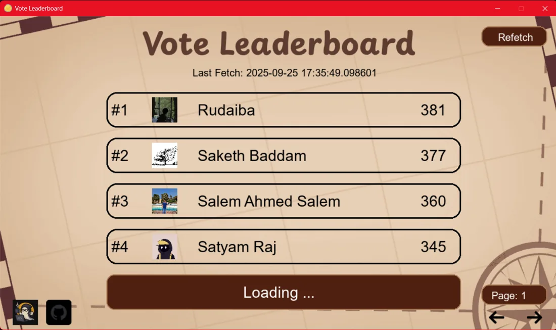 Vote Leaderboard screenshot